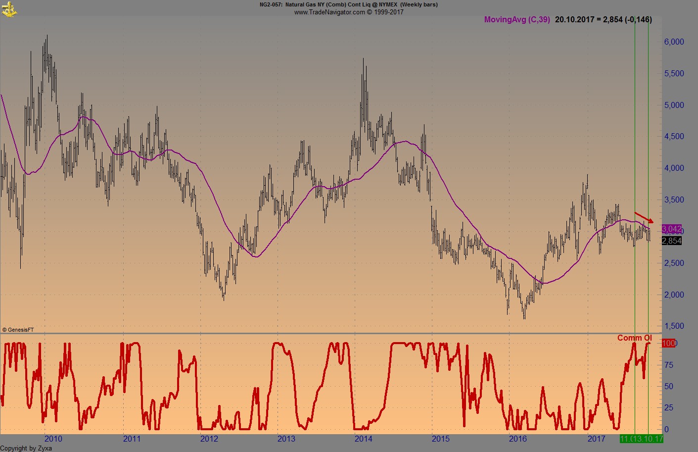 Endlich erfolgreiches Trading mit Rohstoffen 1018825