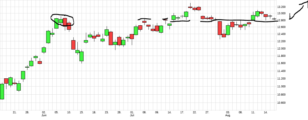 Börse ein Haifischbecken: Trade was du siehst 1196572