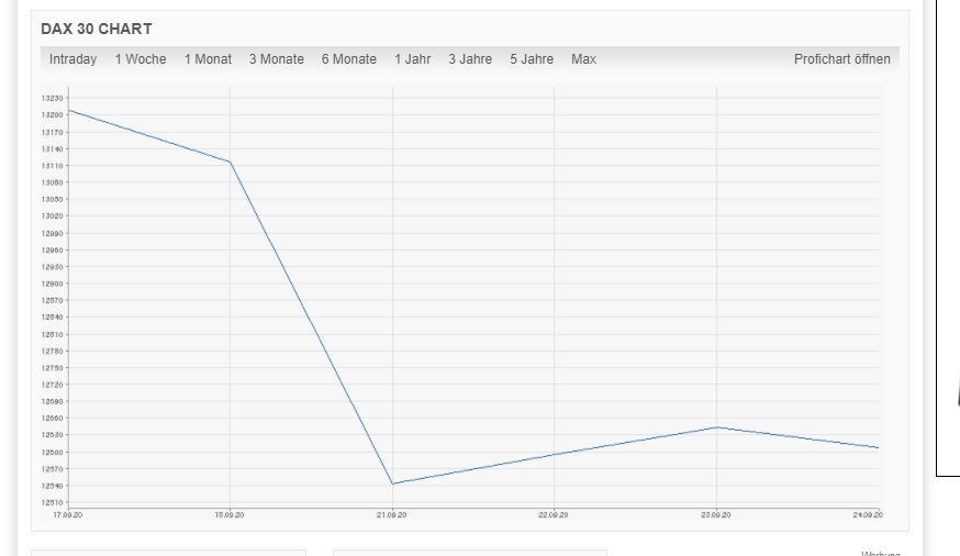 Börse ein Haifischbecken: Trade was du siehst 1220405