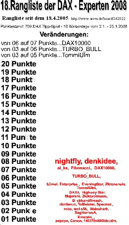 710.DAX Tipp-Spiel, Montag, 28.01.08 144473