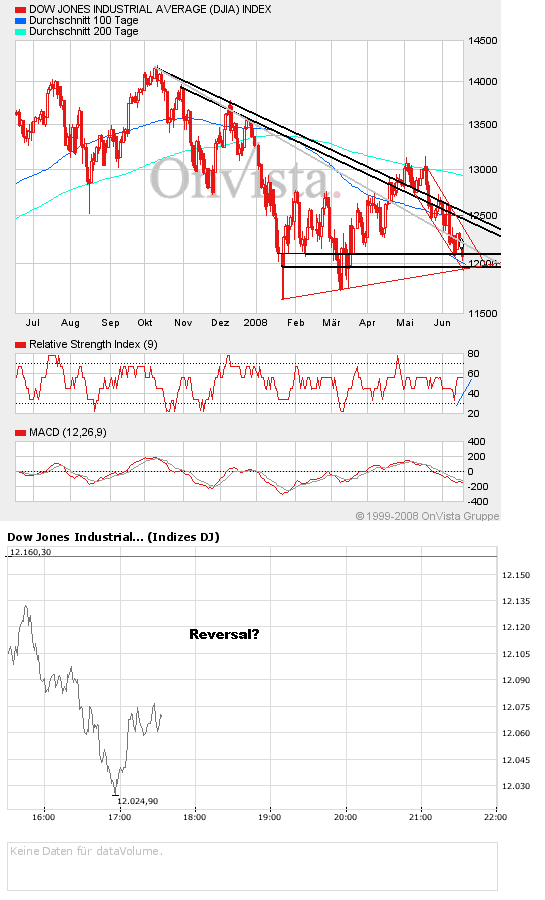 Das Bärengebrüll wird schon wieder lauter, 169736