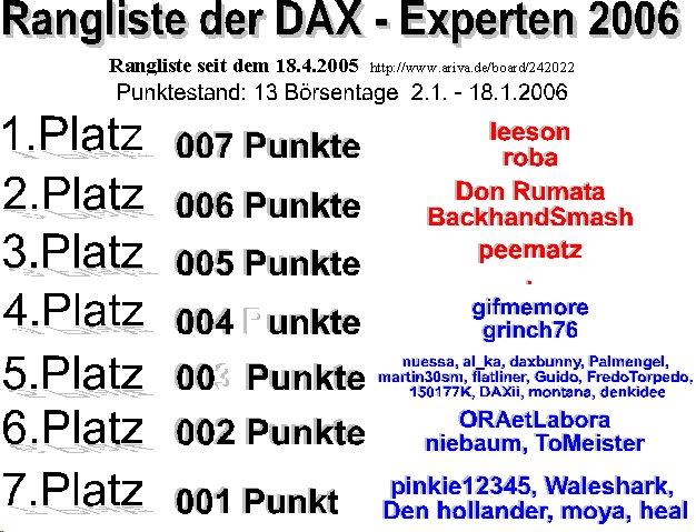 198.DAX Tipp-Spiel, Donnerstag, 19.1.06, 17.45 Uhr 26904