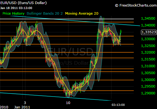 Der EUR/USD 2,0 Thread 373740