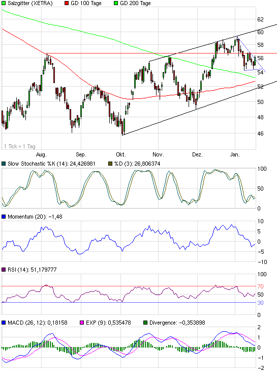 Prognosen im Überblick. 373869