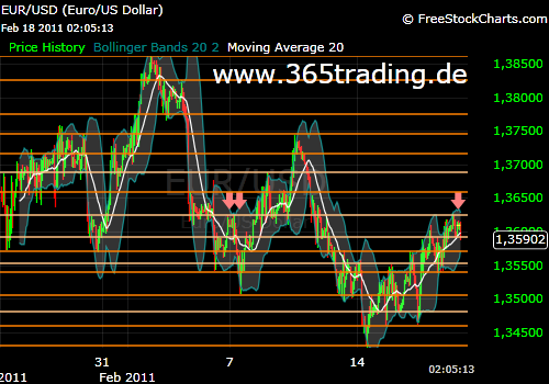 Der EUR/USD 2,0 Thread 381886