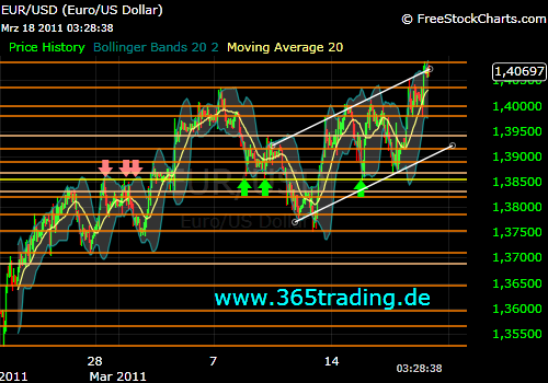 Der EUR/USD 2,0 Thread 389225