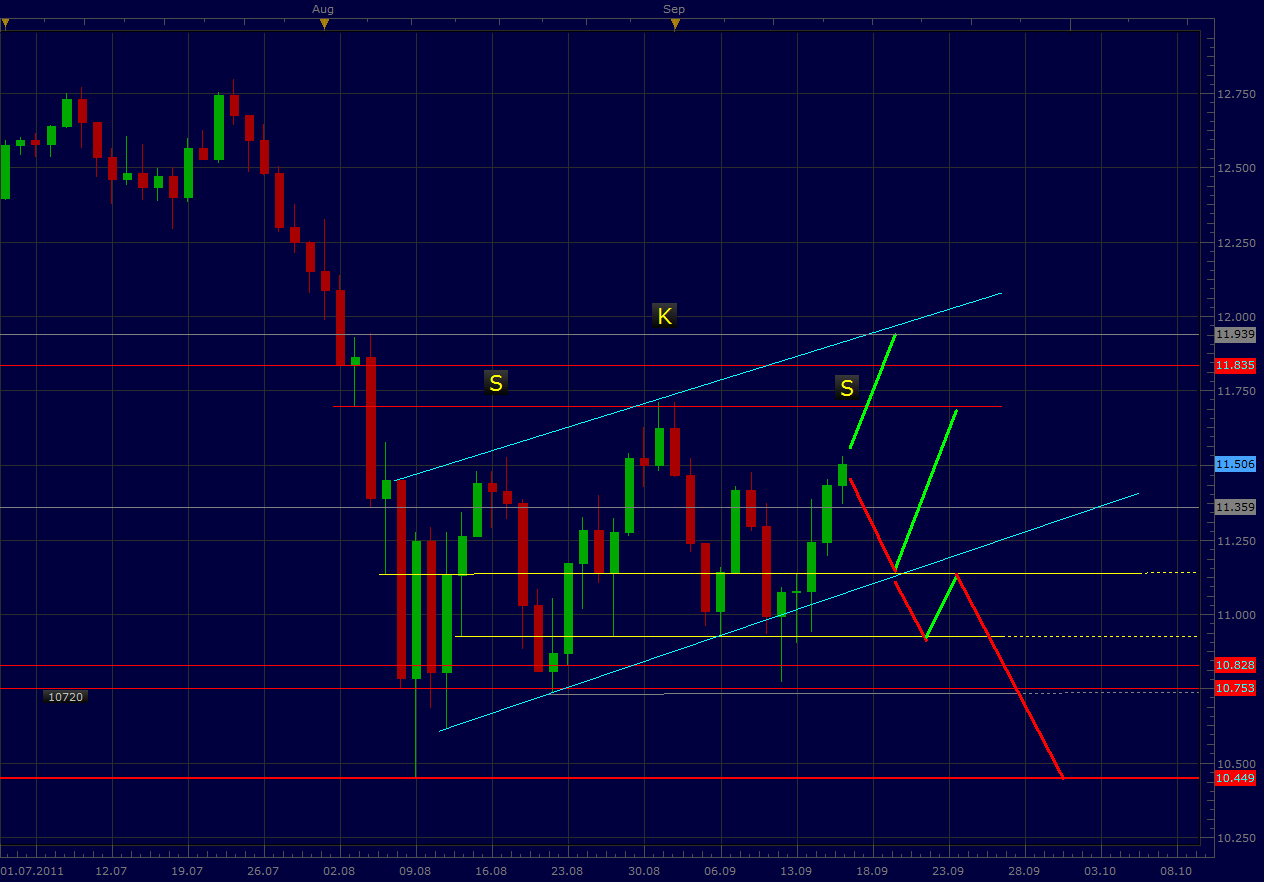 Quo Vadis Dax 2011 - All Time High? 440418