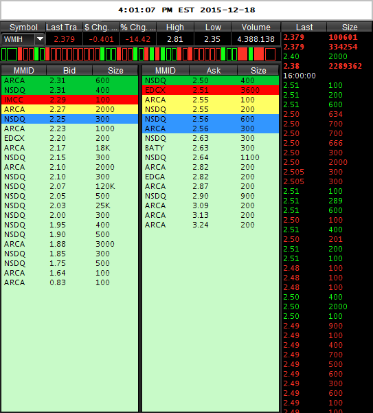 COOP News (ehemals: Wamu /WMIH) 879624