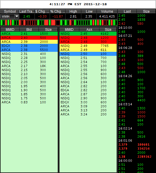 WMIH + Cooper Info 879626