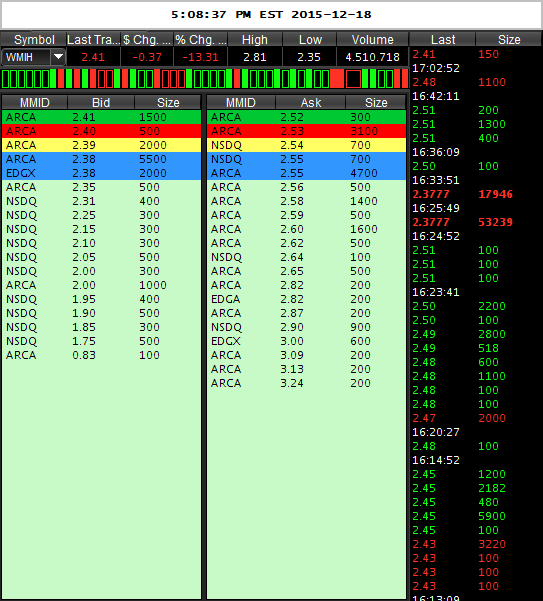 WMIH + Cooper Info 879642