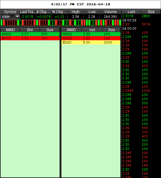 WMIH + Cooper Info 908518