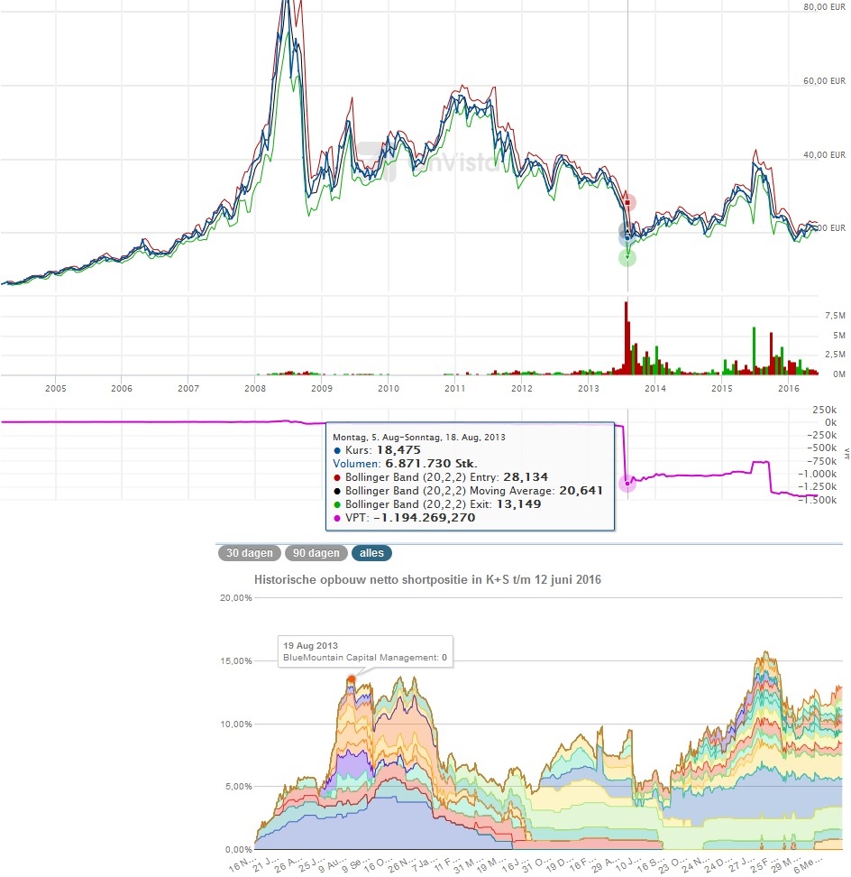 K+S wird unterschätzt 919916