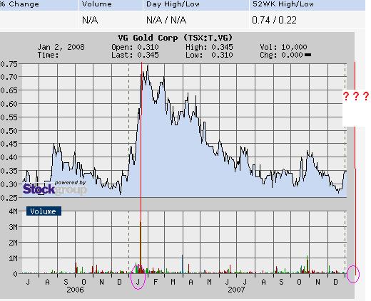 VG Gold ( ISIN: CA9182161021 ) 139513