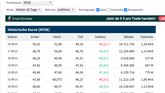 Pfizer - zu Unrecht im Keller 1269719