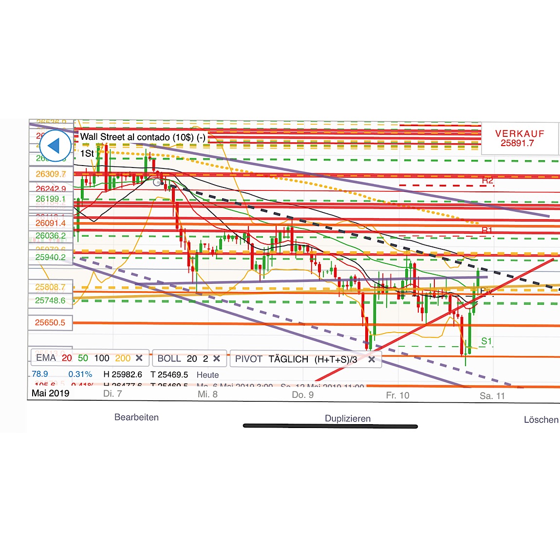 2019 QV-GDAXi-DJ-GOLD-EURUSD- JPY 1111712