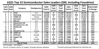 Mit Lisa Su und 7nm zum Next Horizon 1255069