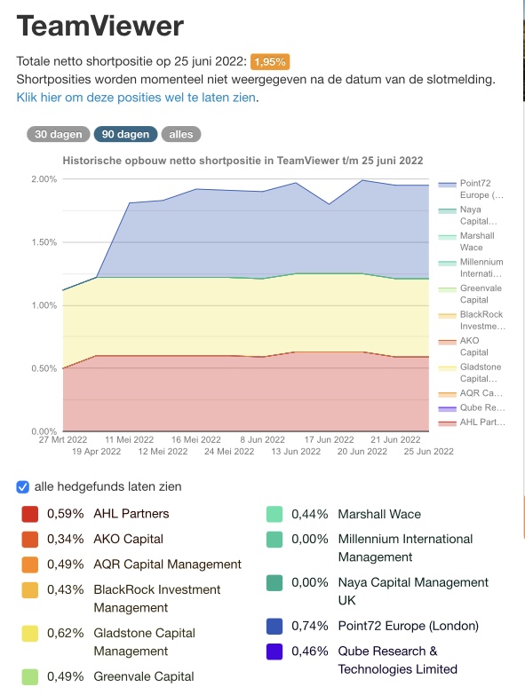 TeamViewer AG - Hype oder echte Kursrakete? 1321105