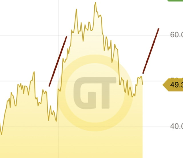 Bitcoins der nächste Monsterhype steht bevor! 1290720