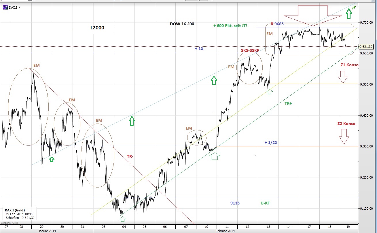 CFDs auf den DAX 750994