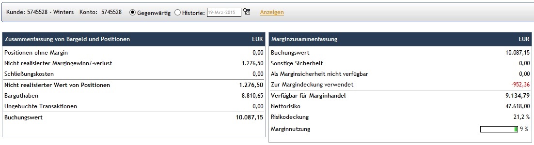 CFDs auf den DAX 810043