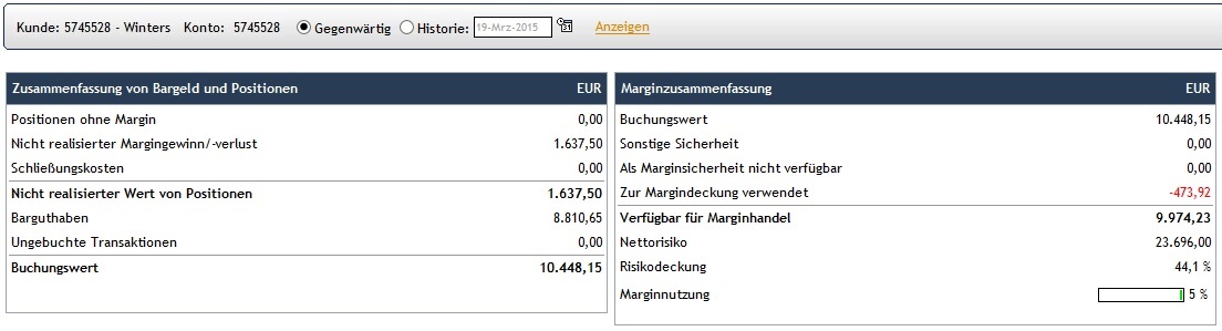 CFDs auf den DAX 810055