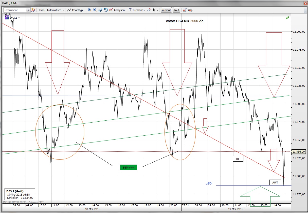 CFDs auf den DAX 810059