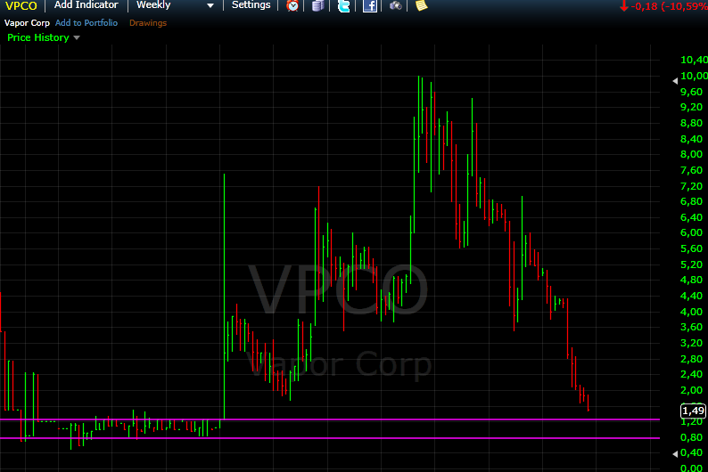 Wachstumsmarkt E-Zigarette 757790