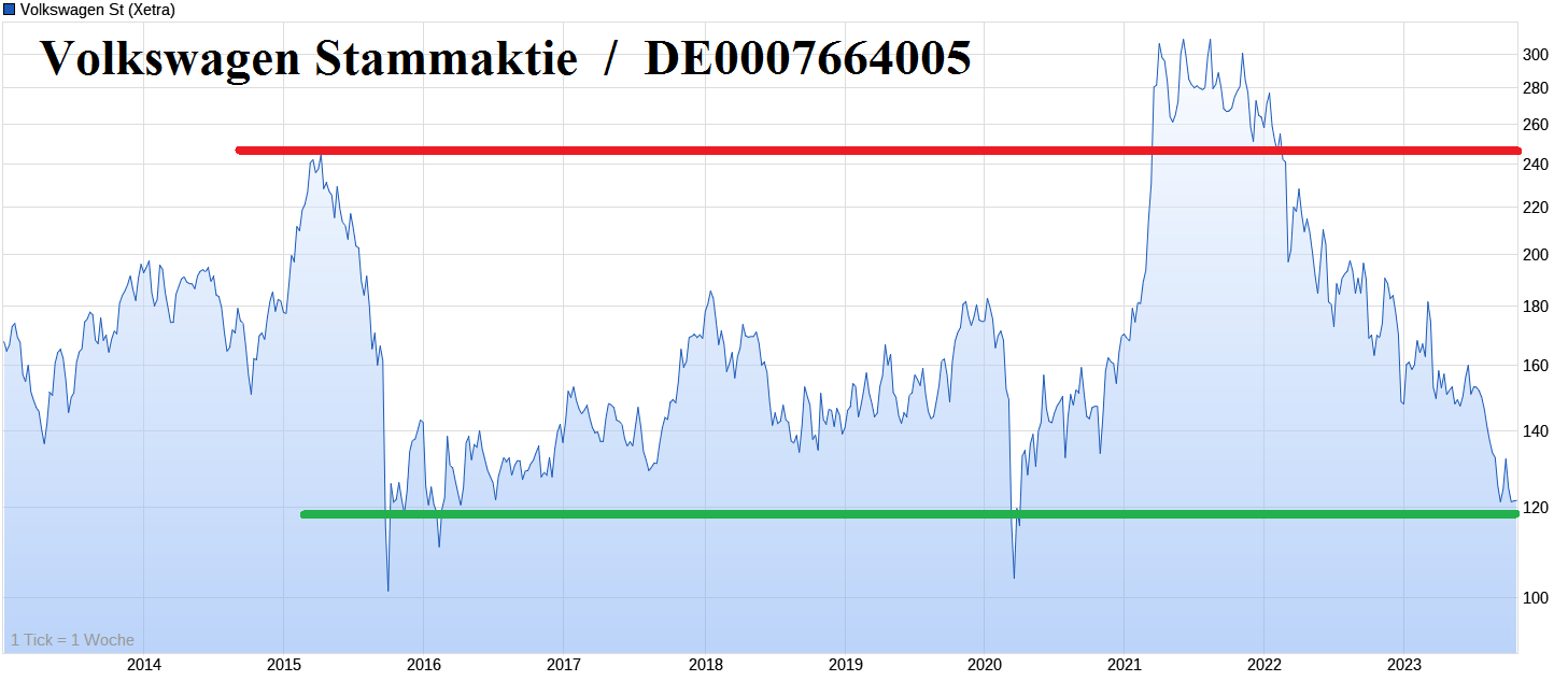 Tesla - Autos, Laster, Speicher und Solardächer 1394465