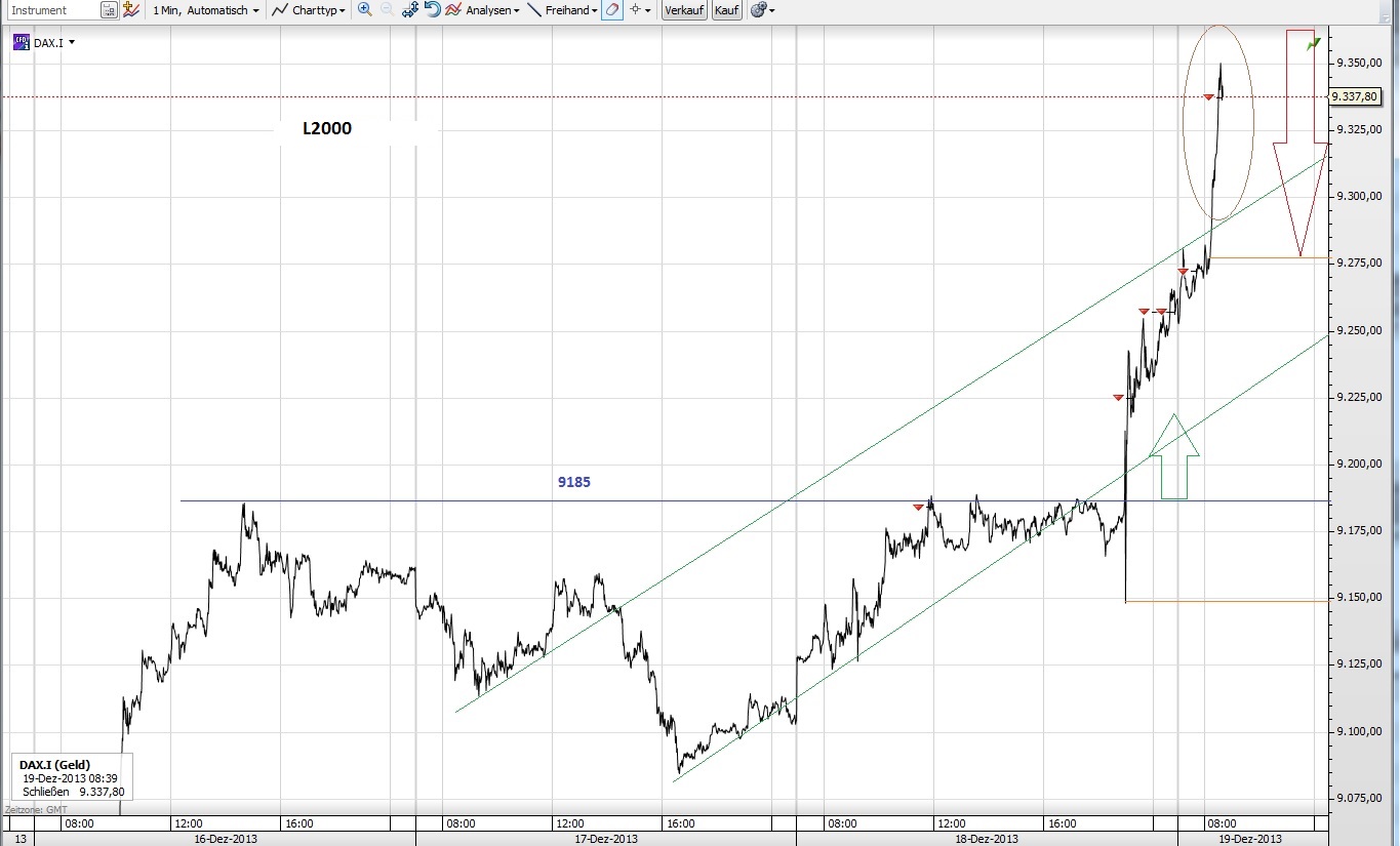 CFDs auf den DAX 750996