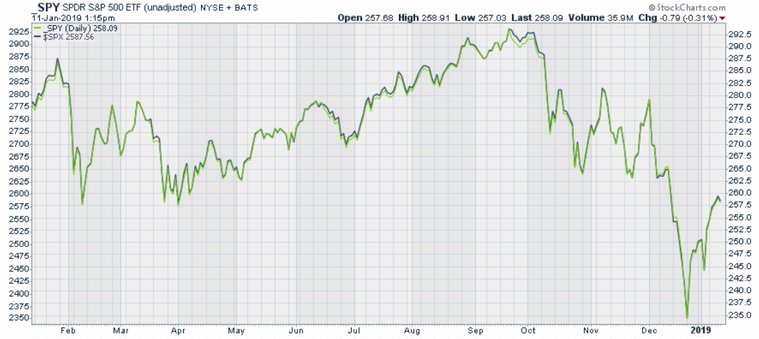 Der USA Bären-Thread 1091151