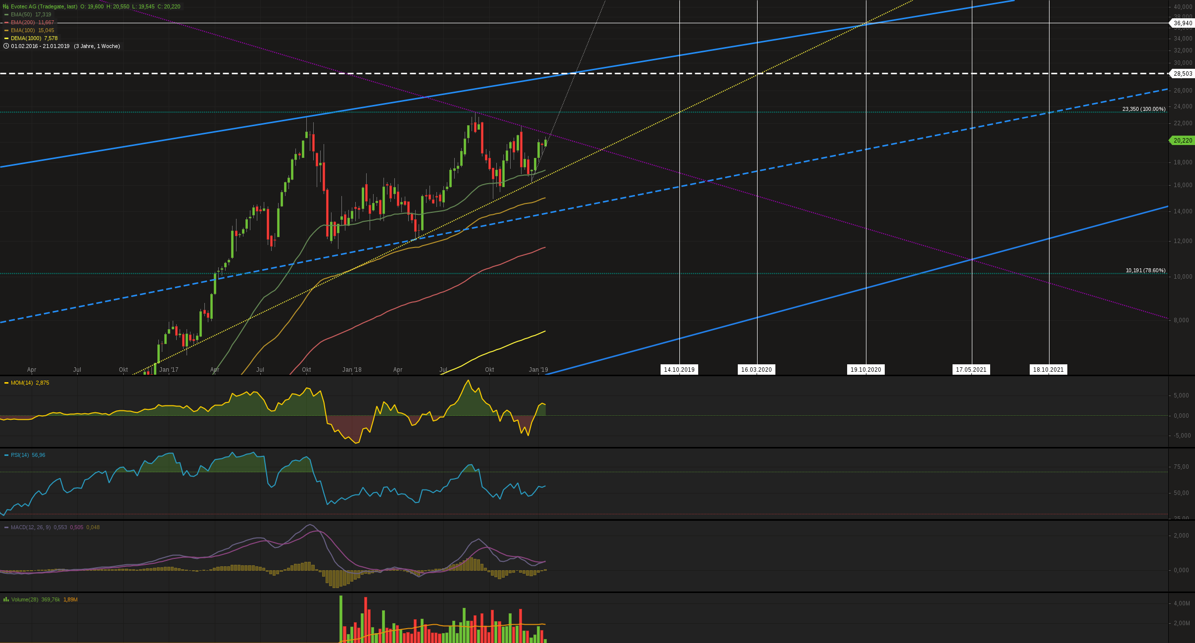 chartthread evotec 1092638