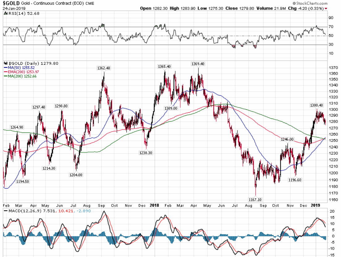 Der USA Bären-Thread 1093054