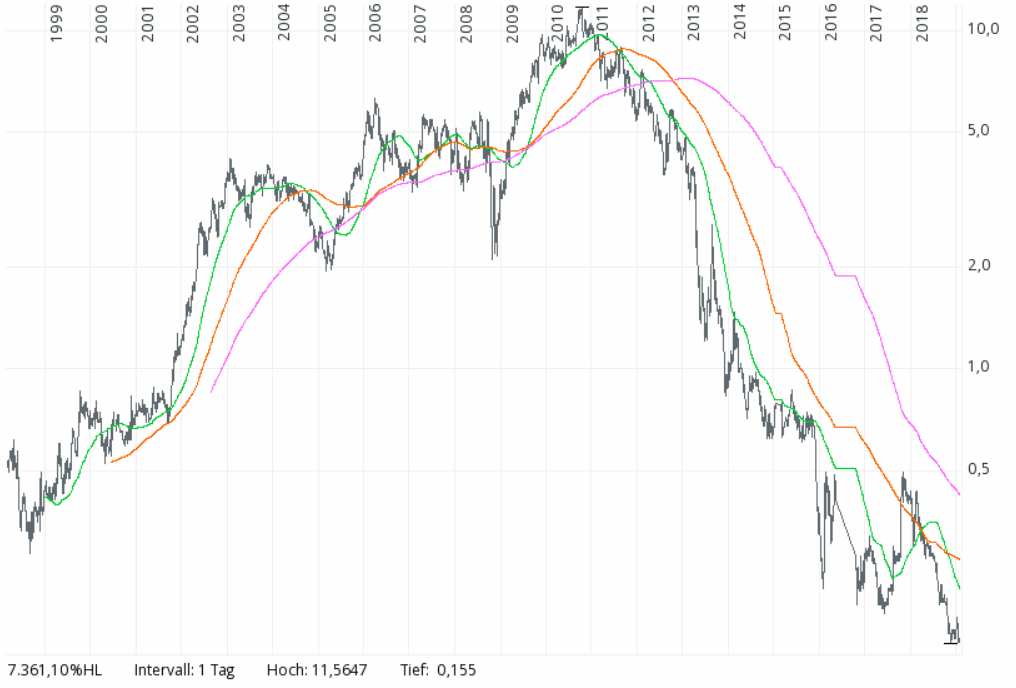 2019 QV-GDAXi-DJ-GOLD-EURUSD- JPY 1093285
