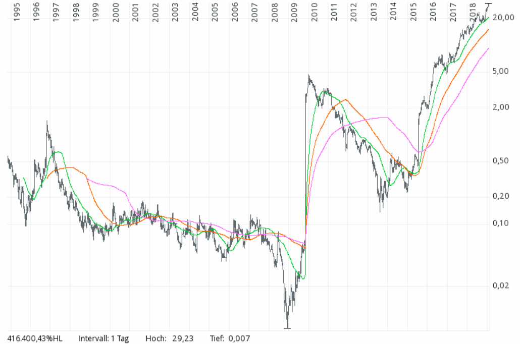 2019 QV-GDAXi-DJ-GOLD-EURUSD- JPY 1093274