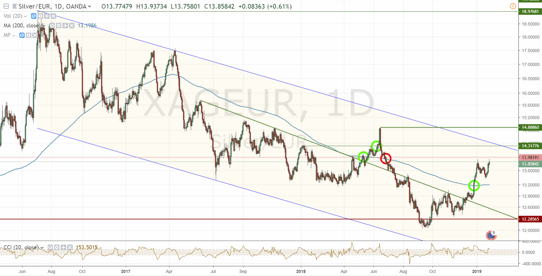 Silber - alles rund um das Mondmetall 1093827