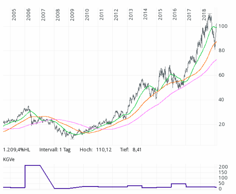 Der USA Bären-Thread 1095454