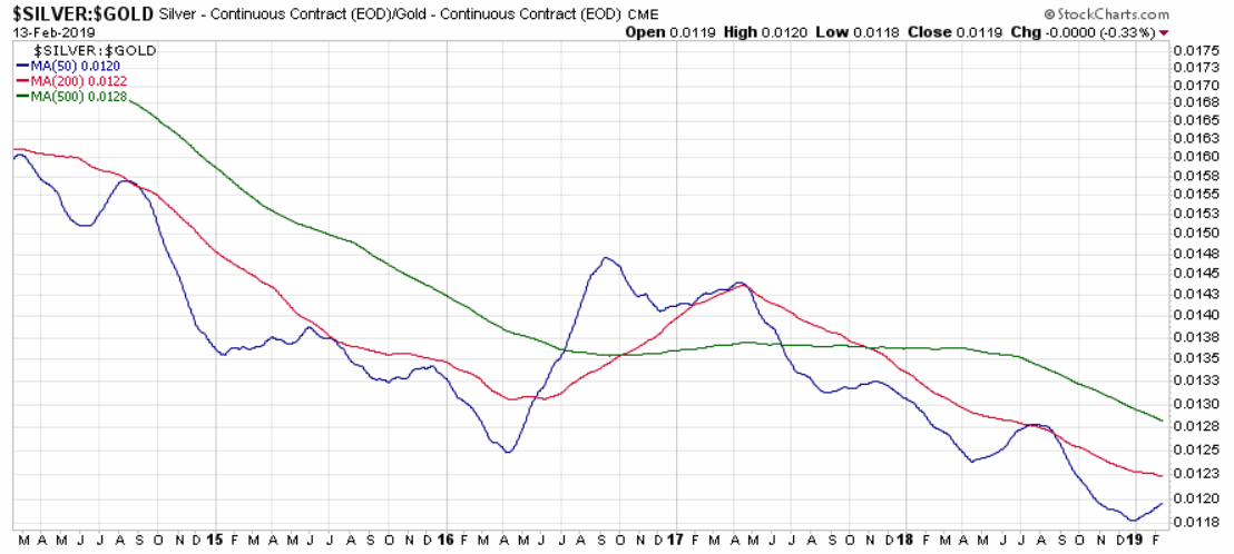 Silber - alles rund um das Mondmetall 1096806