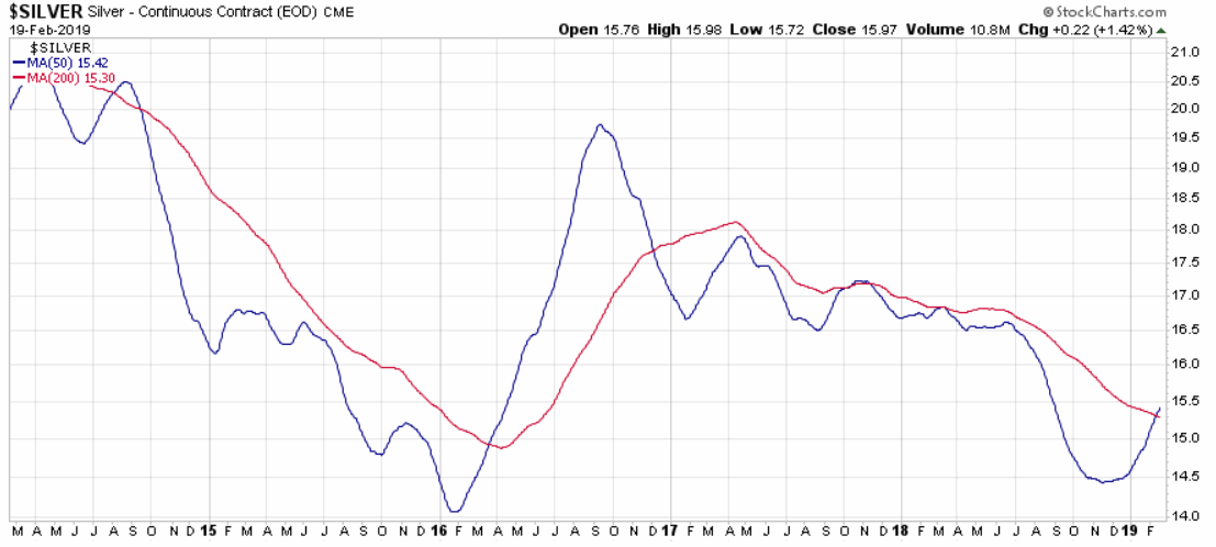 2019 QV-GDAXi-DJ-GOLD-EURUSD- JPY 1097742