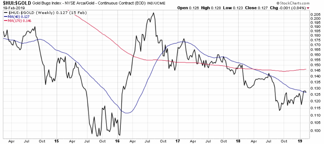 Barrick Gold 1097724