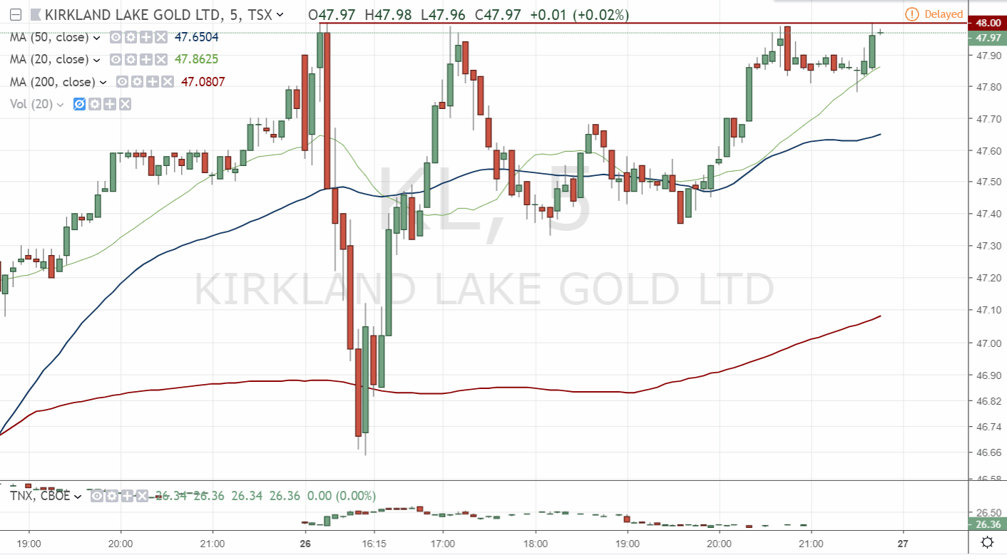 Der USA Bären-Thread 1098947