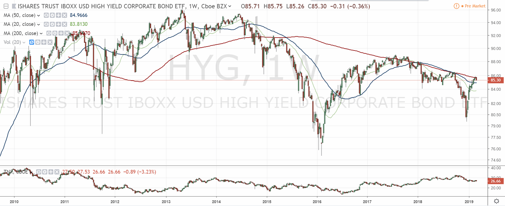 Der USA Bären-Thread 1100626