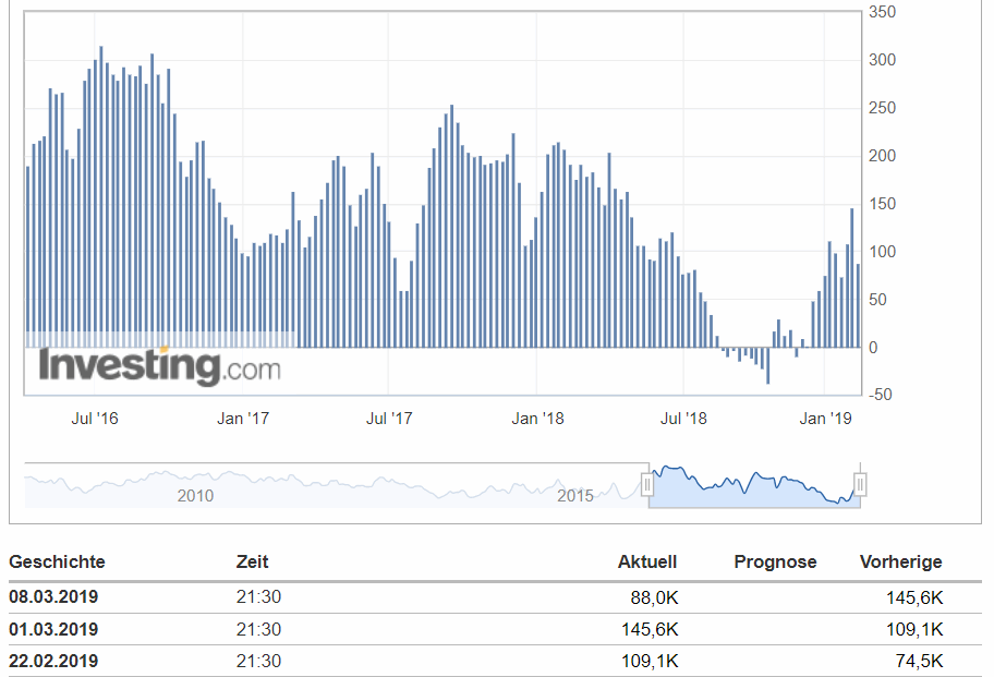 2019 QV-GDAXi-DJ-GOLD-EURUSD- JPY 1100941