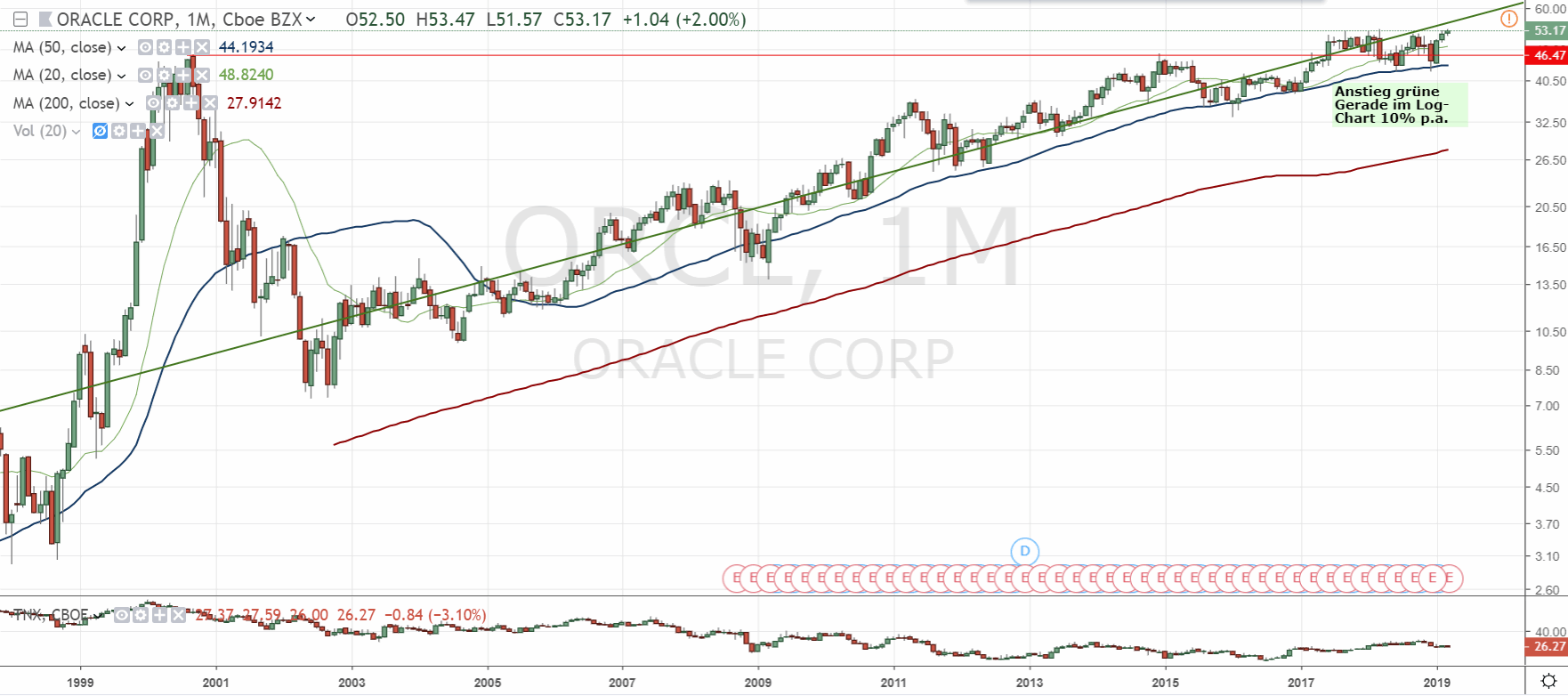 2019 QV-GDAXi-DJ-GOLD-EURUSD- JPY 1101850