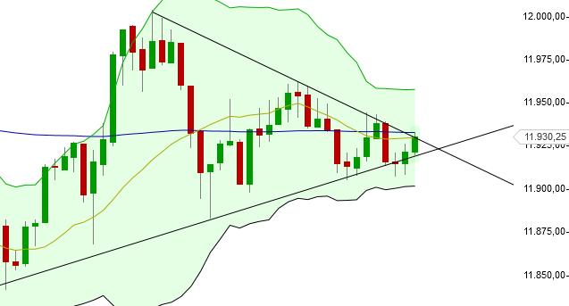 QuoVadisDax - das Original - Nachfolgethread 809965