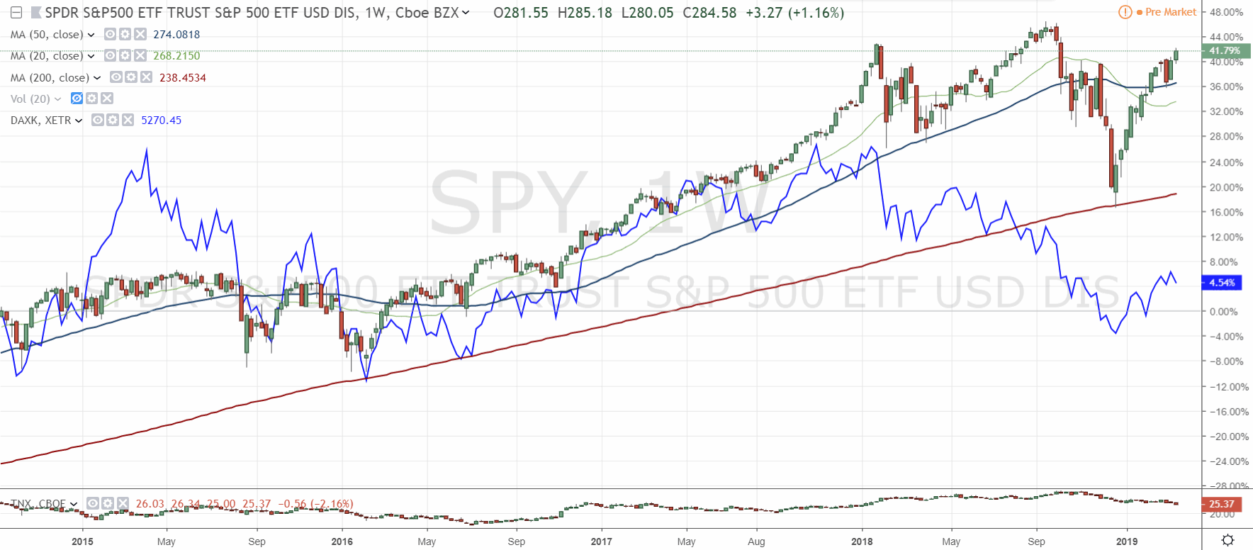 2019 QV-GDAXi-DJ-GOLD-EURUSD- JPY 1103108