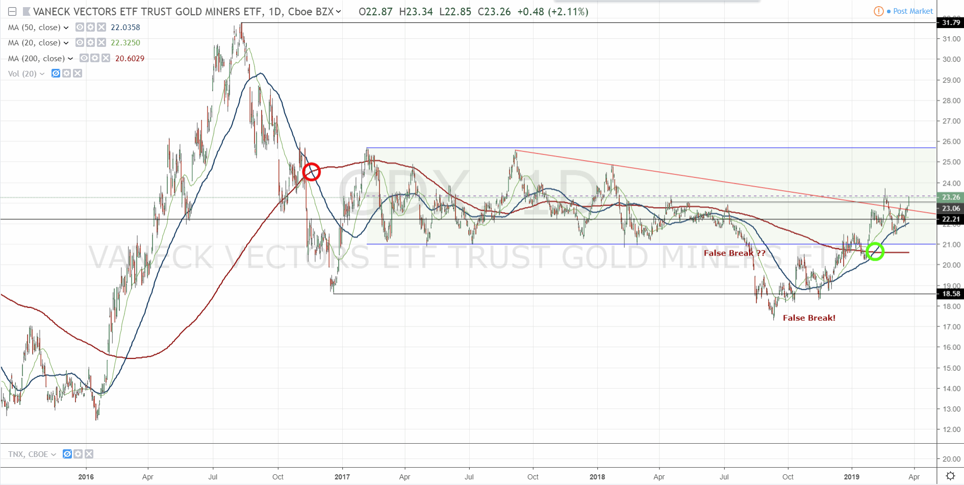 2019 QV-GDAXi-DJ-GOLD-EURUSD- JPY 1103622