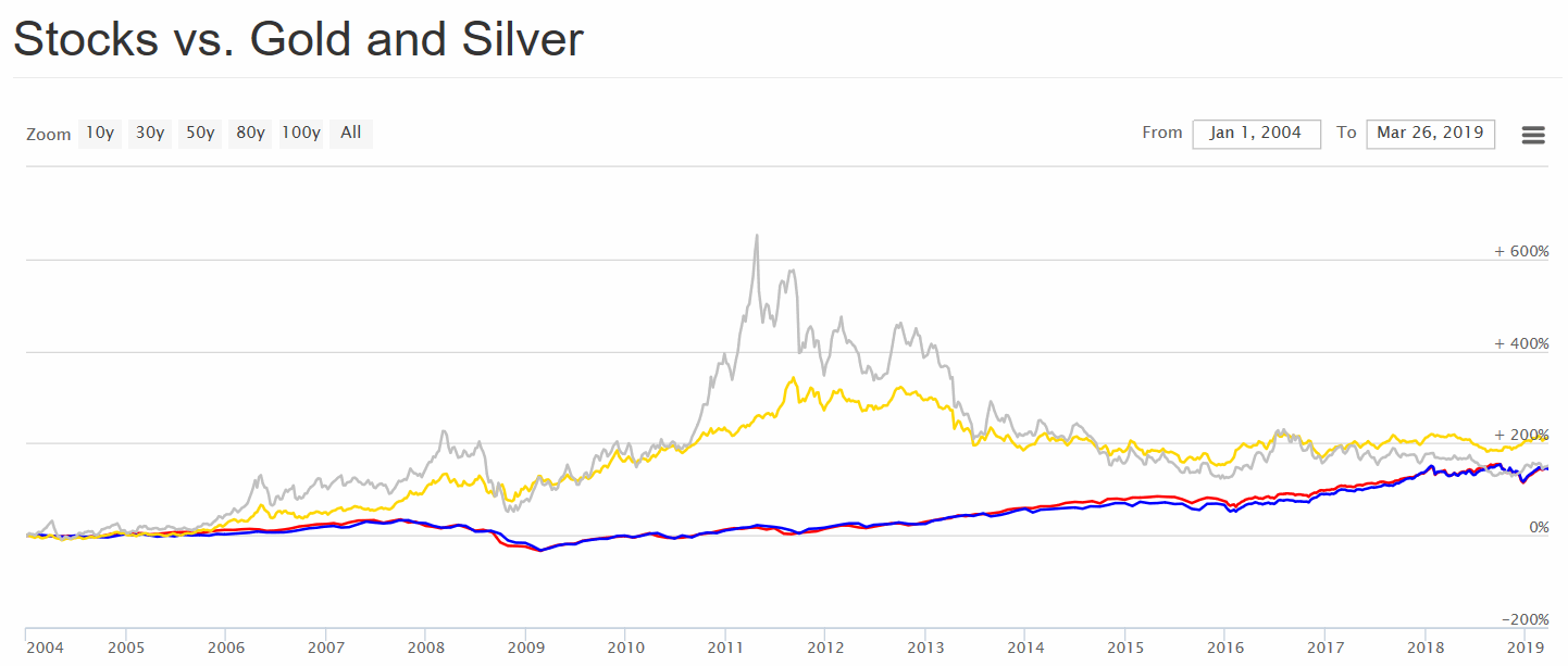 2019 QV-GDAXi-DJ-GOLD-EURUSD- JPY 1103968