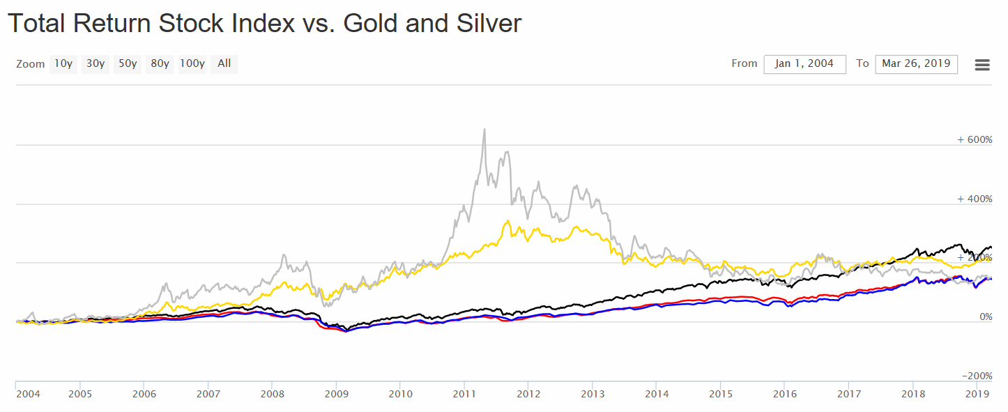 2019 QV-GDAXi-DJ-GOLD-EURUSD- JPY 1103974