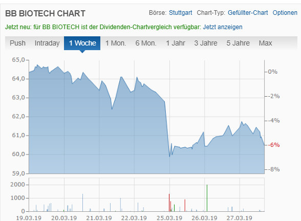 Die Perle im Tec DAX 1104012