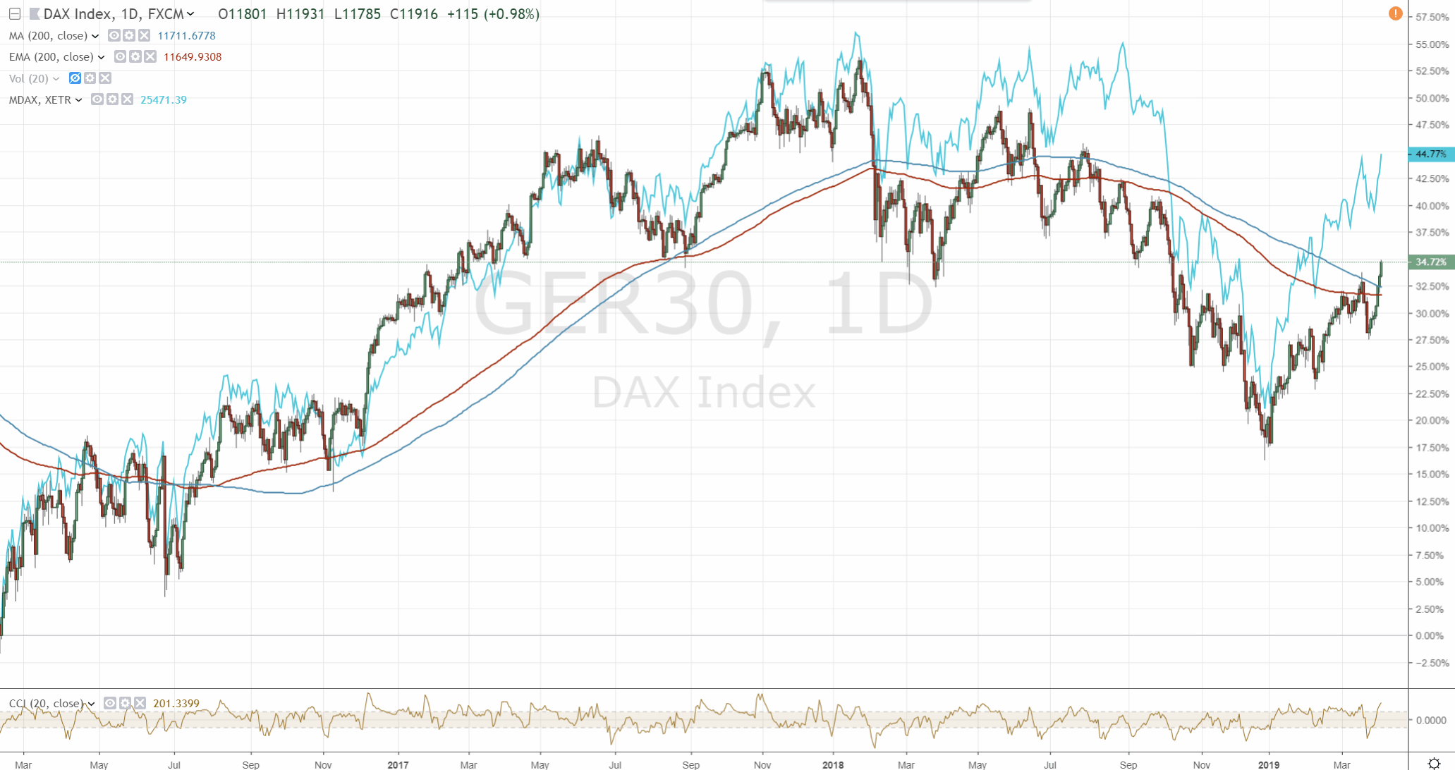 2019 QV-GDAXi-DJ-GOLD-EURUSD- JPY 1105225